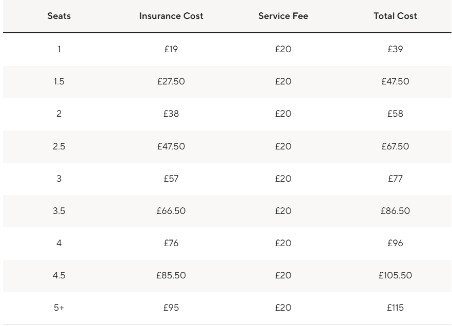 Table showing costs for different seat numbers: Insurance, Service Fee, and Total Cost, ranging from 1 seat (£39) to 5+ seats (£115).